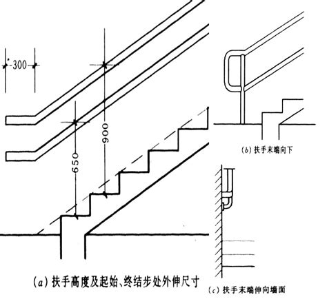 樓梯闊度|樓梯嘅計算